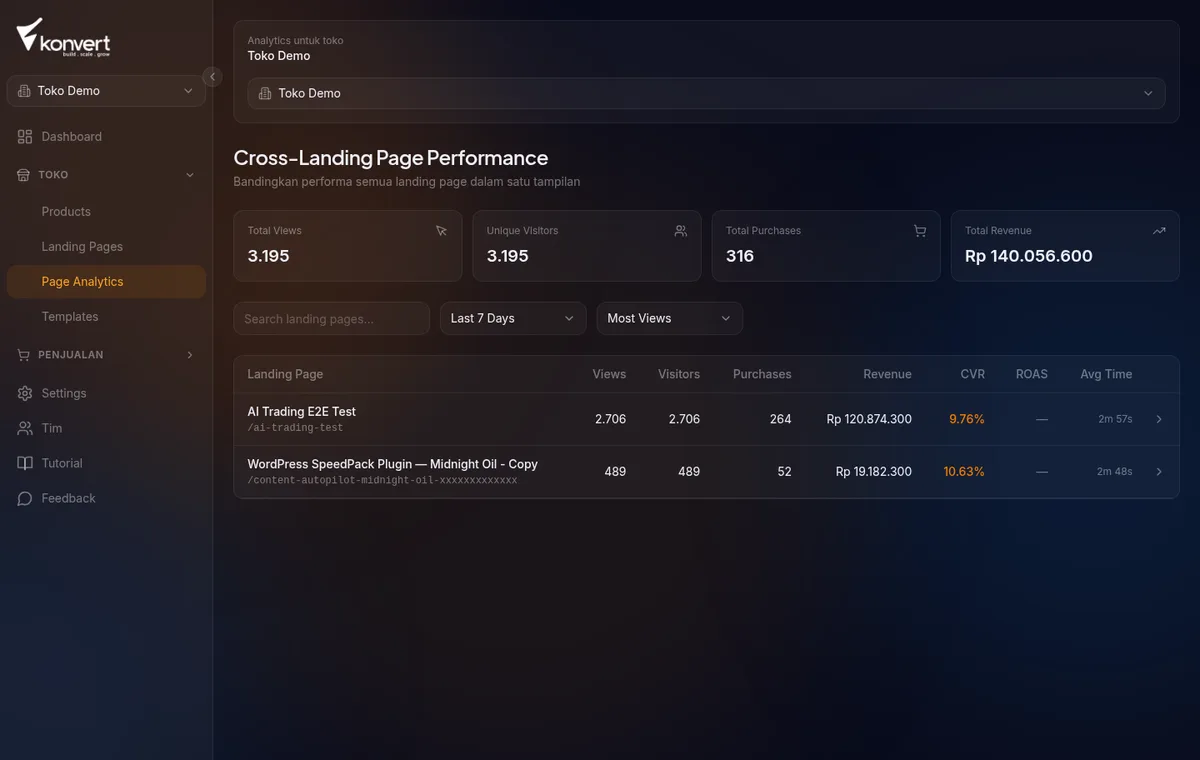 tabel perbandingan LP dengan beberapa baris data — kolom CVR dan ROAS terlihat dengan color coding oranye dan merah